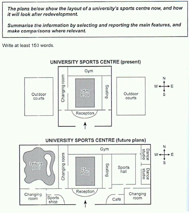 The two maps compare the same sporting center of a specific university in 2007 and present. Summarise the information by selecting and reporting the main features and make comparisons where relevant.