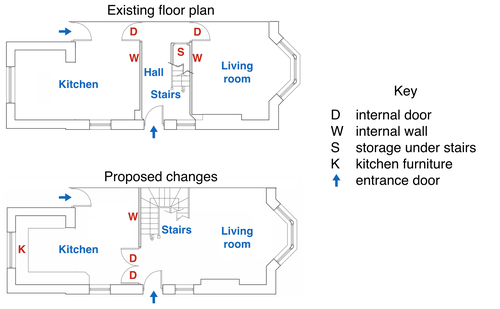 The diagrams below show the existing ground floor plan of a house and a proposed plan for some building work.

Summarise the information by selecting and reporting the main features and make comparisons where relevant.